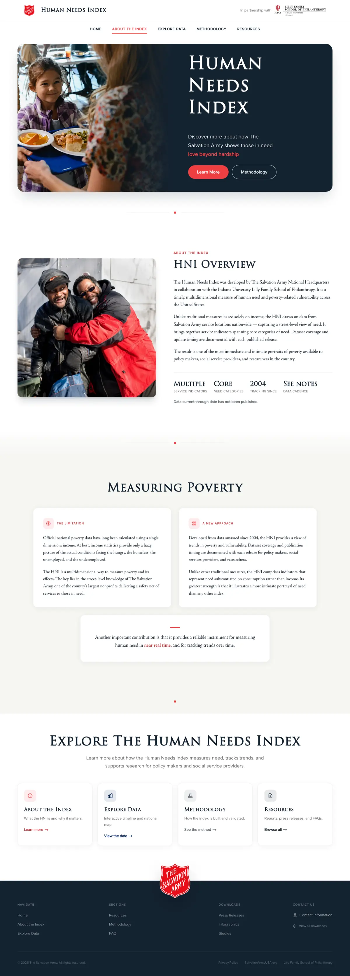 Human Needs Index website preview
